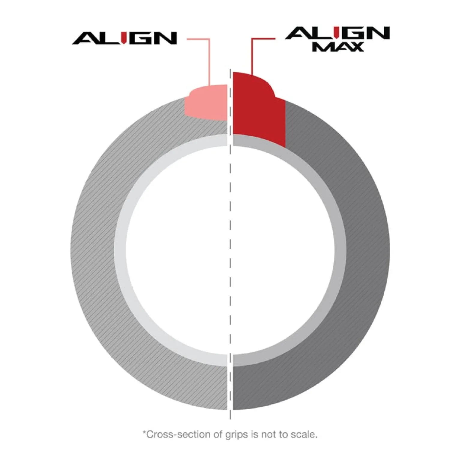 Golf Pride Golfgrepp-Align Max Plus 4