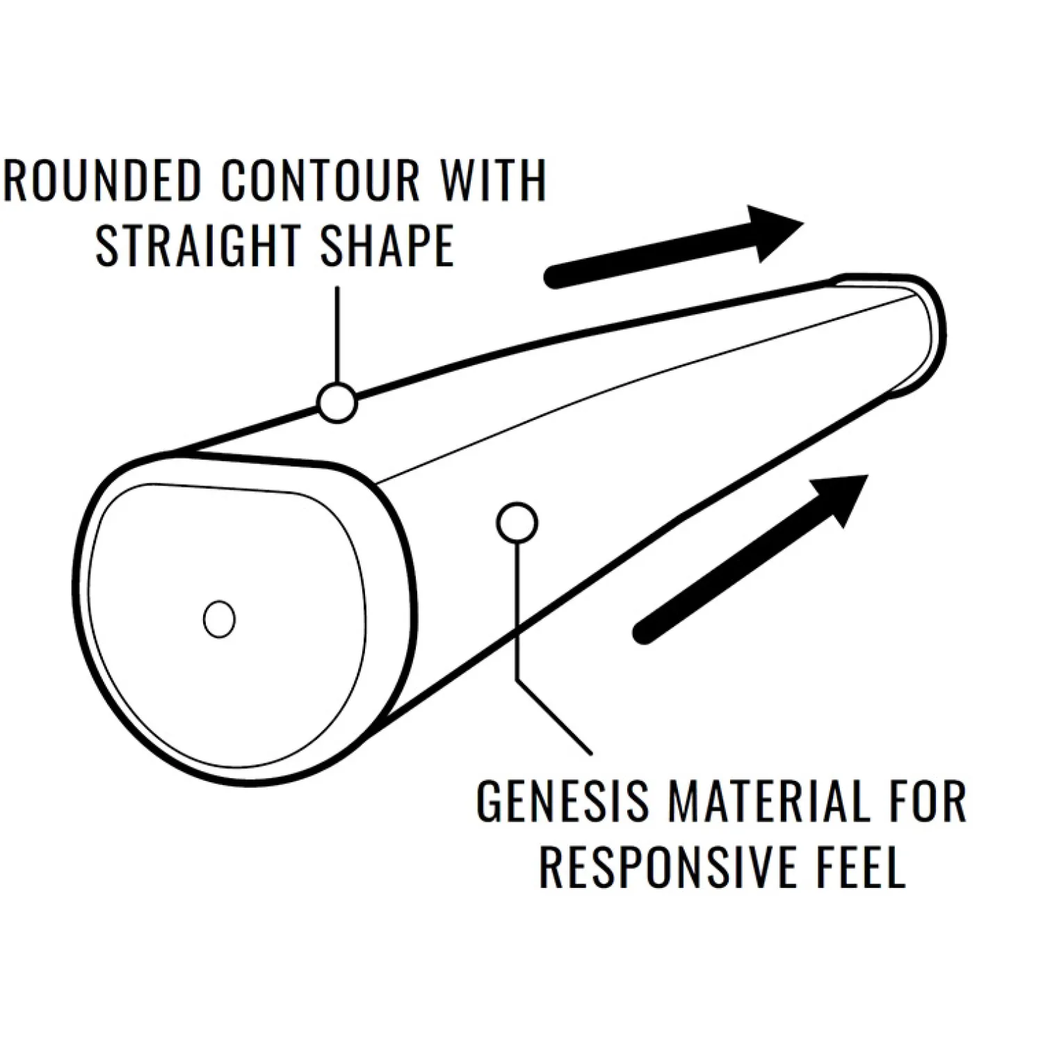 Lamkin Puttergrepp-Sink fit Rubber Straight Putter Black/Red