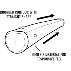 Lamkin Puttergrepp-Sink fit Rubber Straight Putter Black/Red